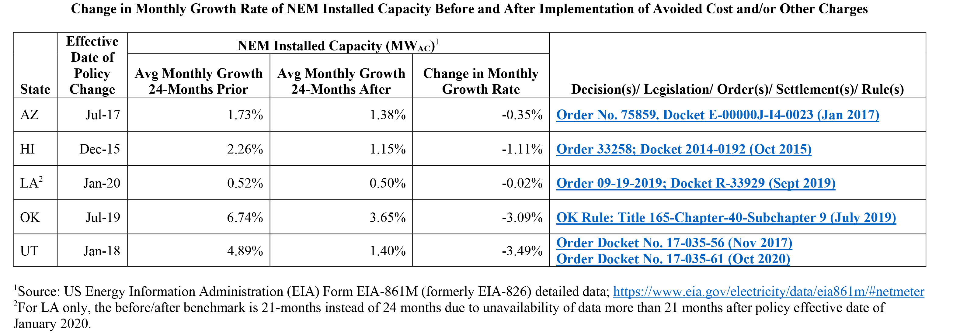 FPL Supports Fair Net Metering